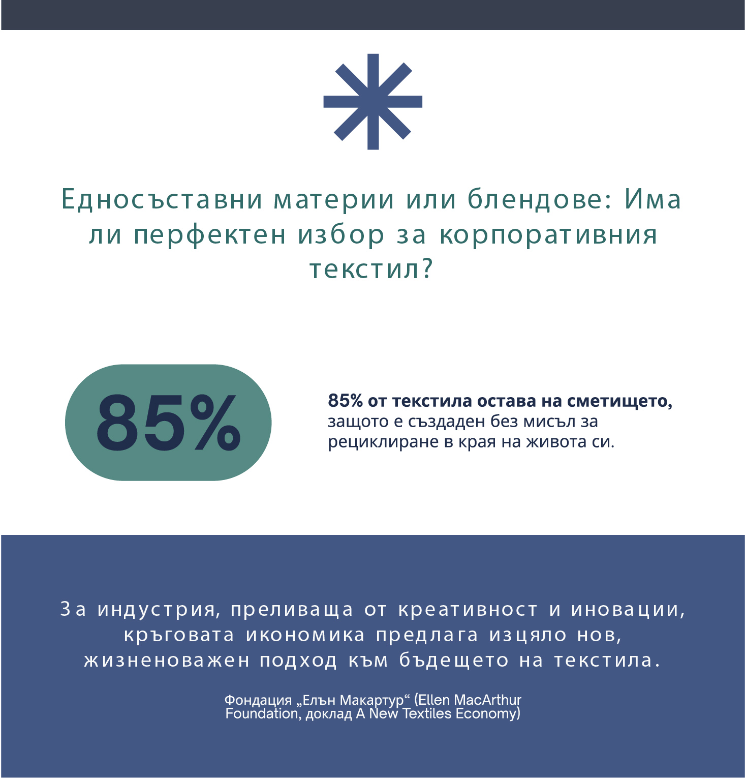 Ednosystavni ili blendove pri reklamnia tekstil