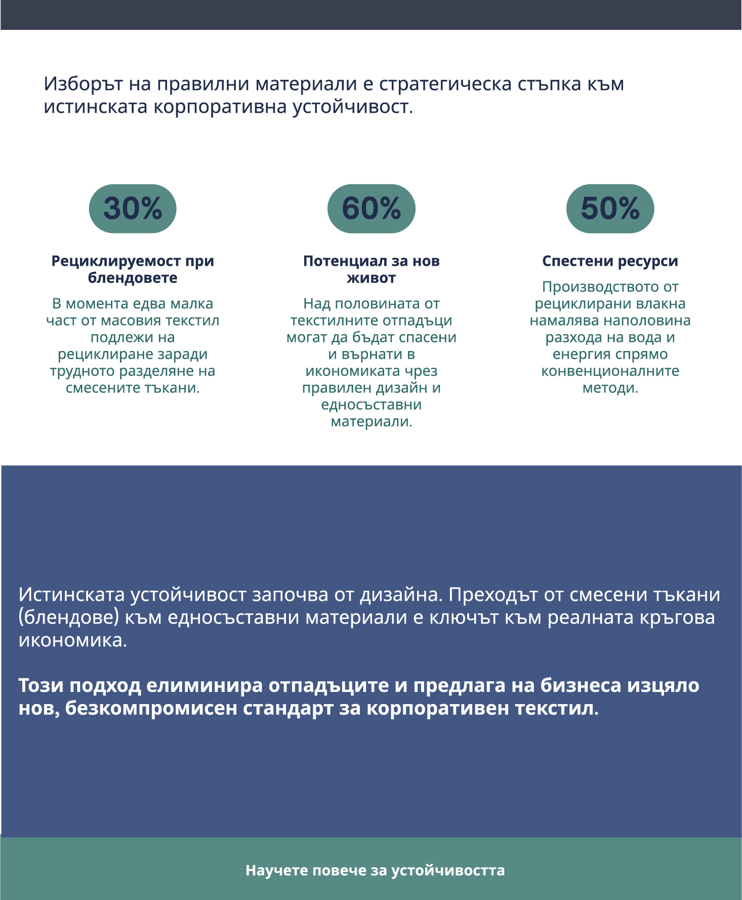 Ednosystavni ili blendove pri reklamnia tekstil